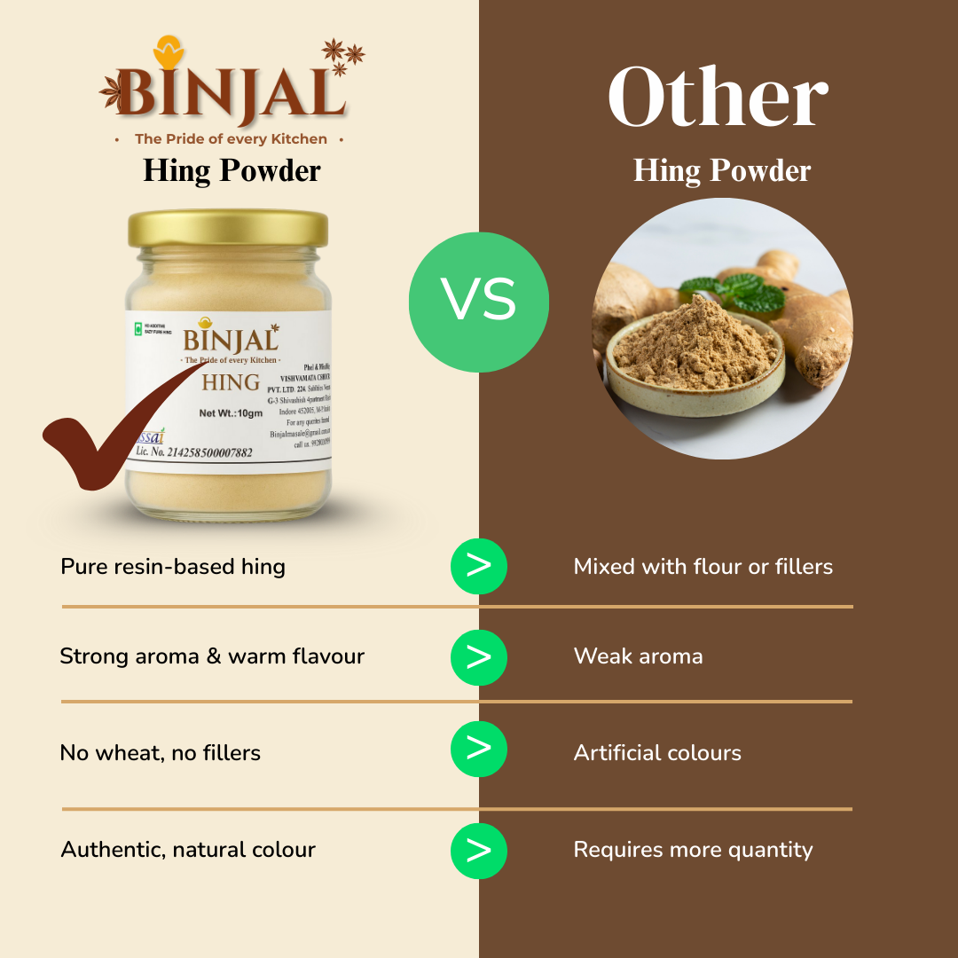 Hing (Asafoetida)