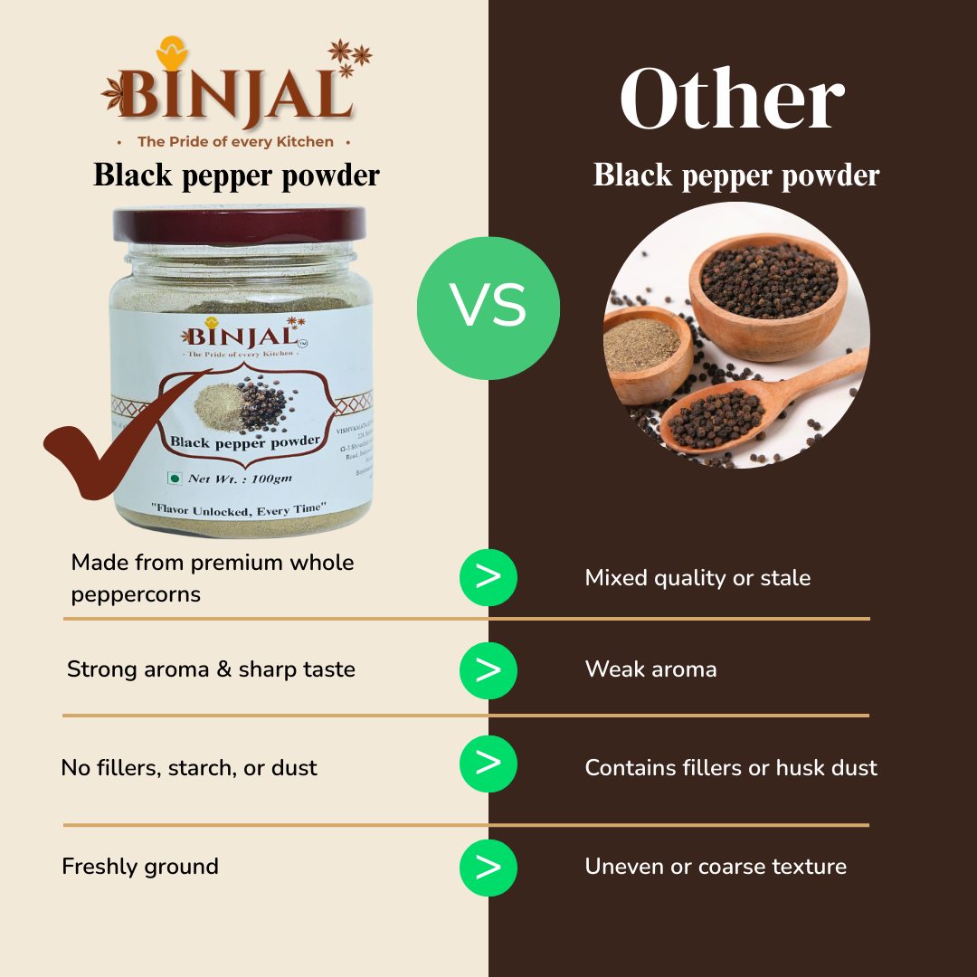 Black Pepper Powder