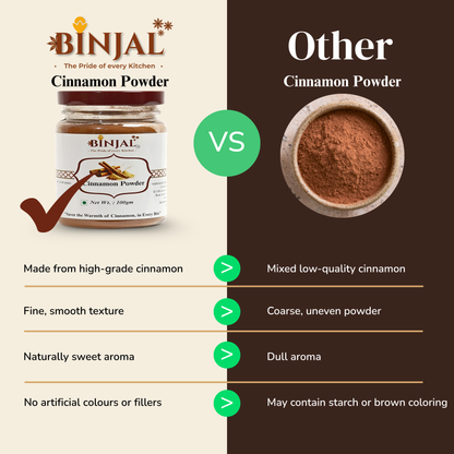 Cinnamon Powder