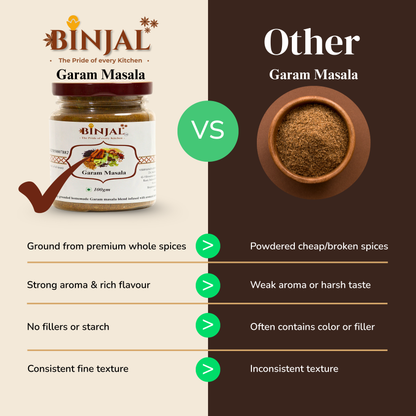 Garam Masala