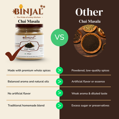 Chai Masala