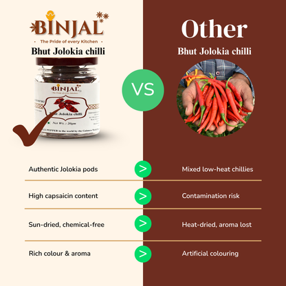 Bhut Jolokia Chili